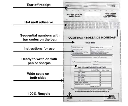 2.5" x 21.5" Clear Security coin bag showing features